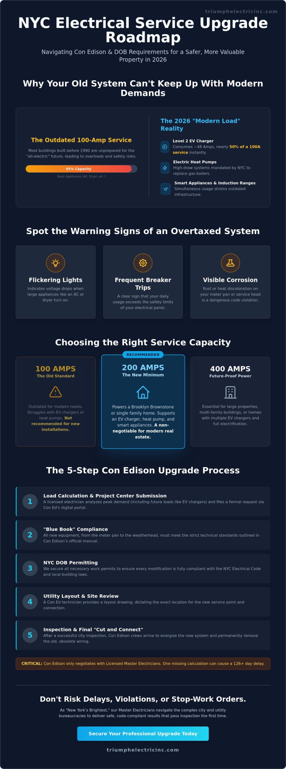 Con Edison Service Upgrade Guide: Powering Your NYC Property in 2026