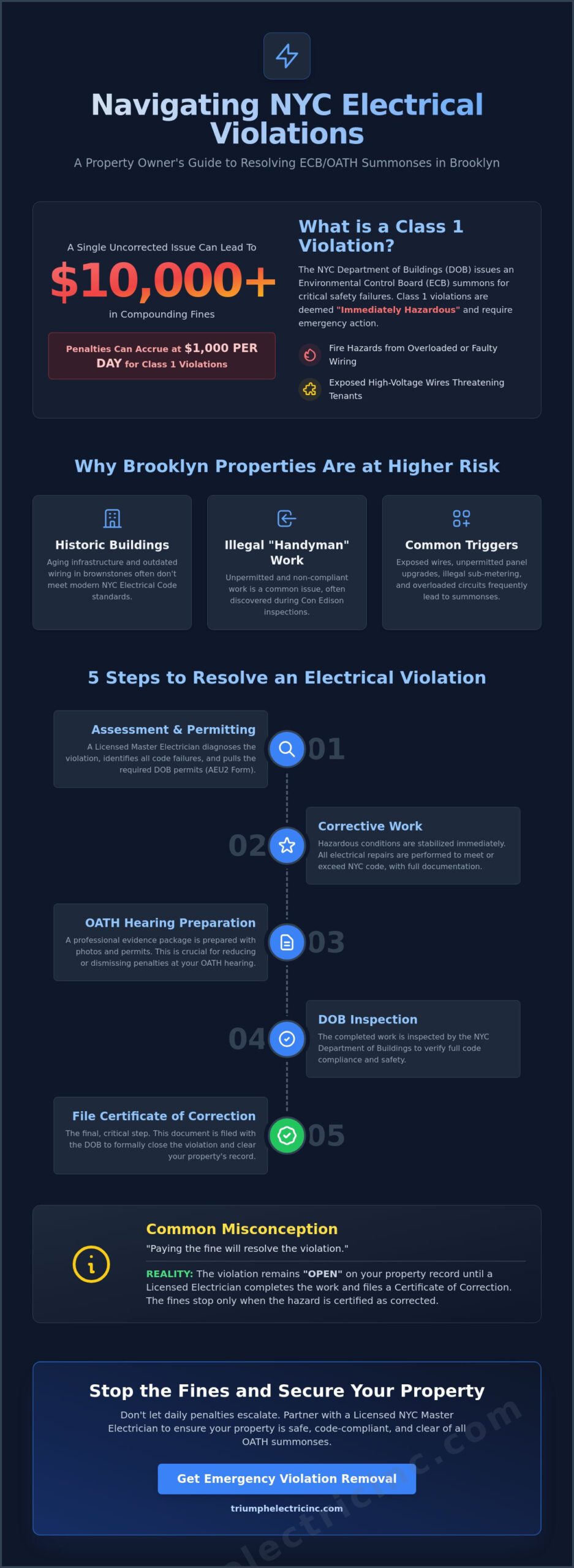 Emergency ECB Violation Removal in Brooklyn: A Master Electrician’s Guide