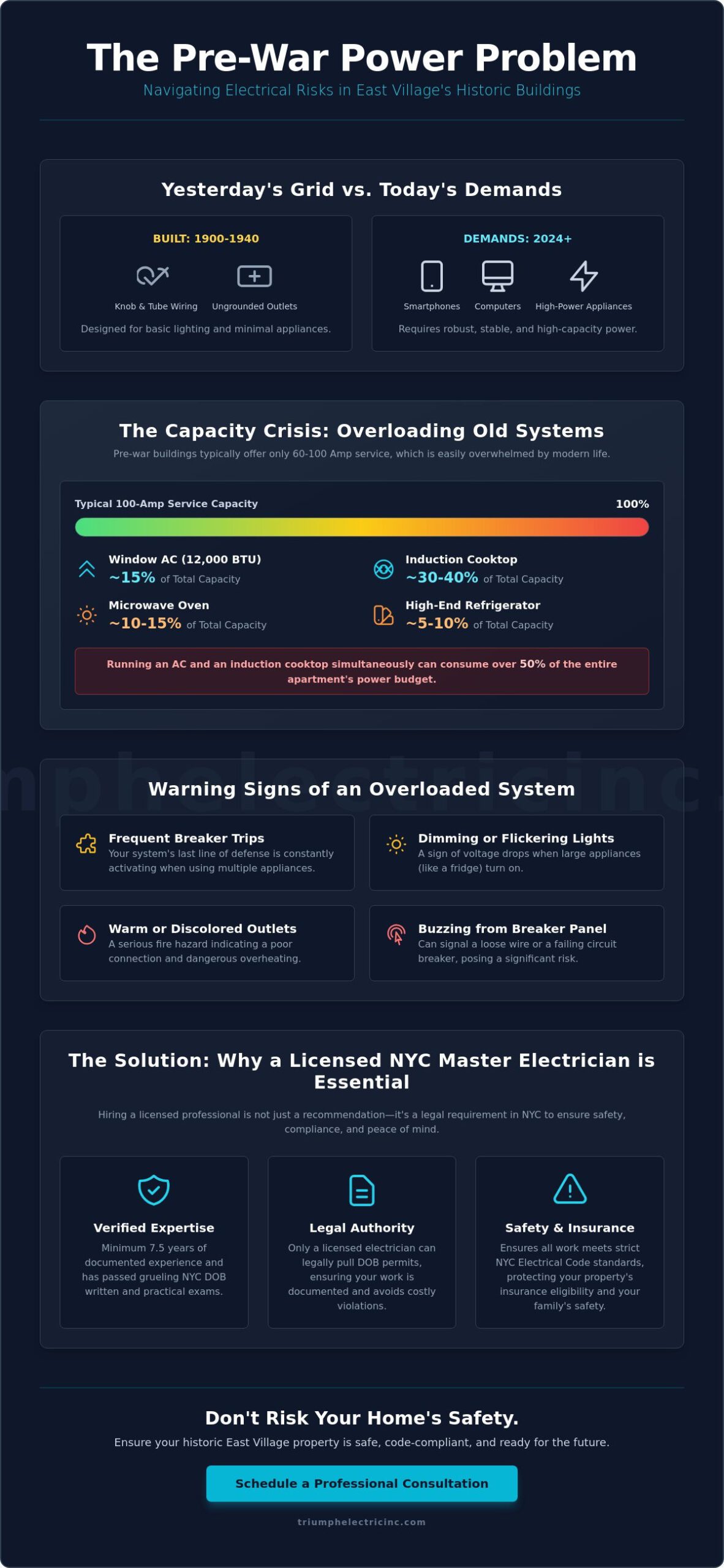 How to Solve Electrical Issues in the East Village: A Guide to Hiring a Licensed Electrician
