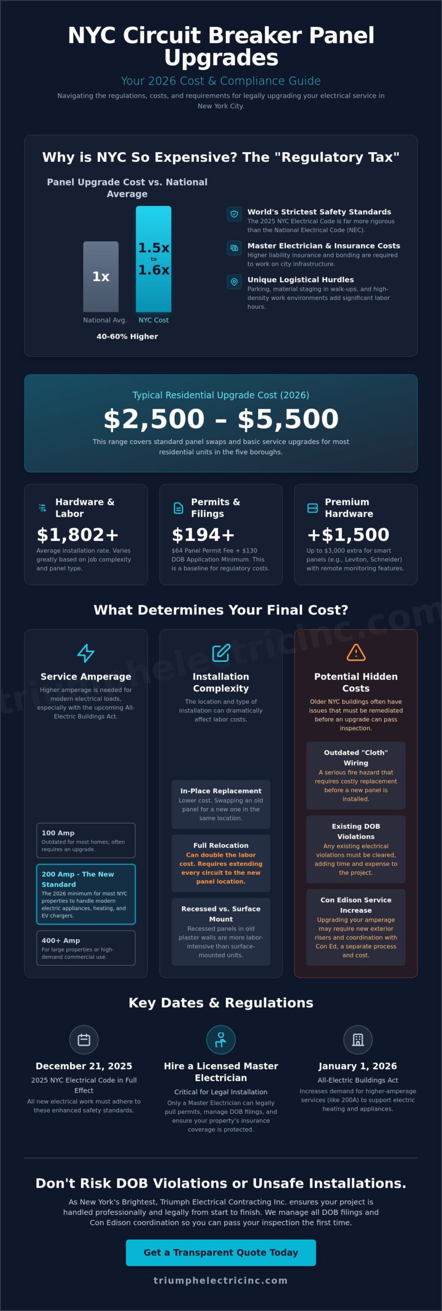 Circuit Breaker Panel Upgrade Cost NYC: 2026 Pricing & Regulatory Guide