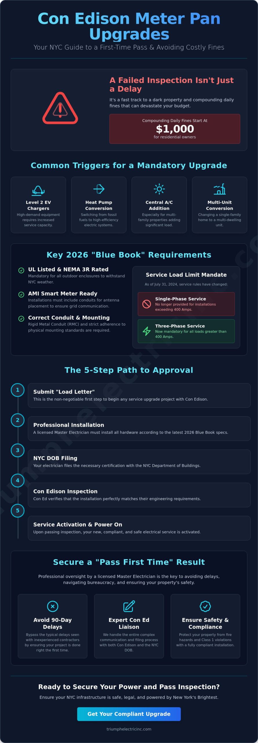 Con Edison Meter Pan Upgrade Requirements: 2026 NYC Compliance Checklist