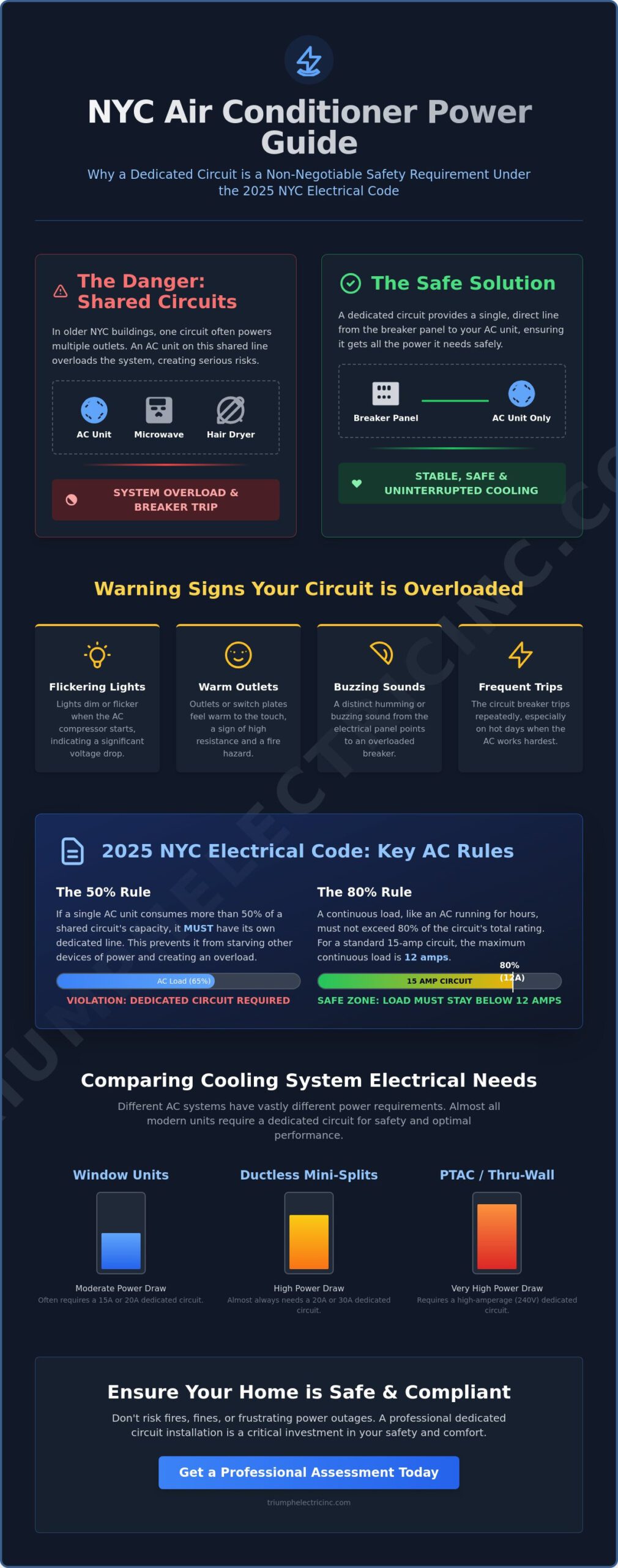 Dedicated Circuit Installation for AC Units in NYC: The 2026 Essential Guide