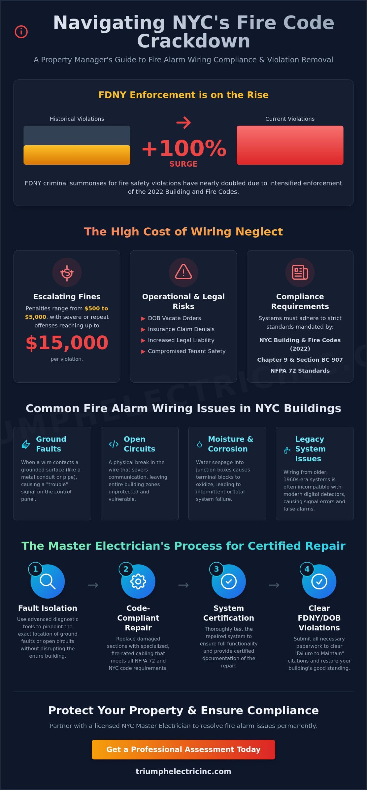 Fire Alarm System Wiring Repair NYC: 2026 Code Compliance Guide
