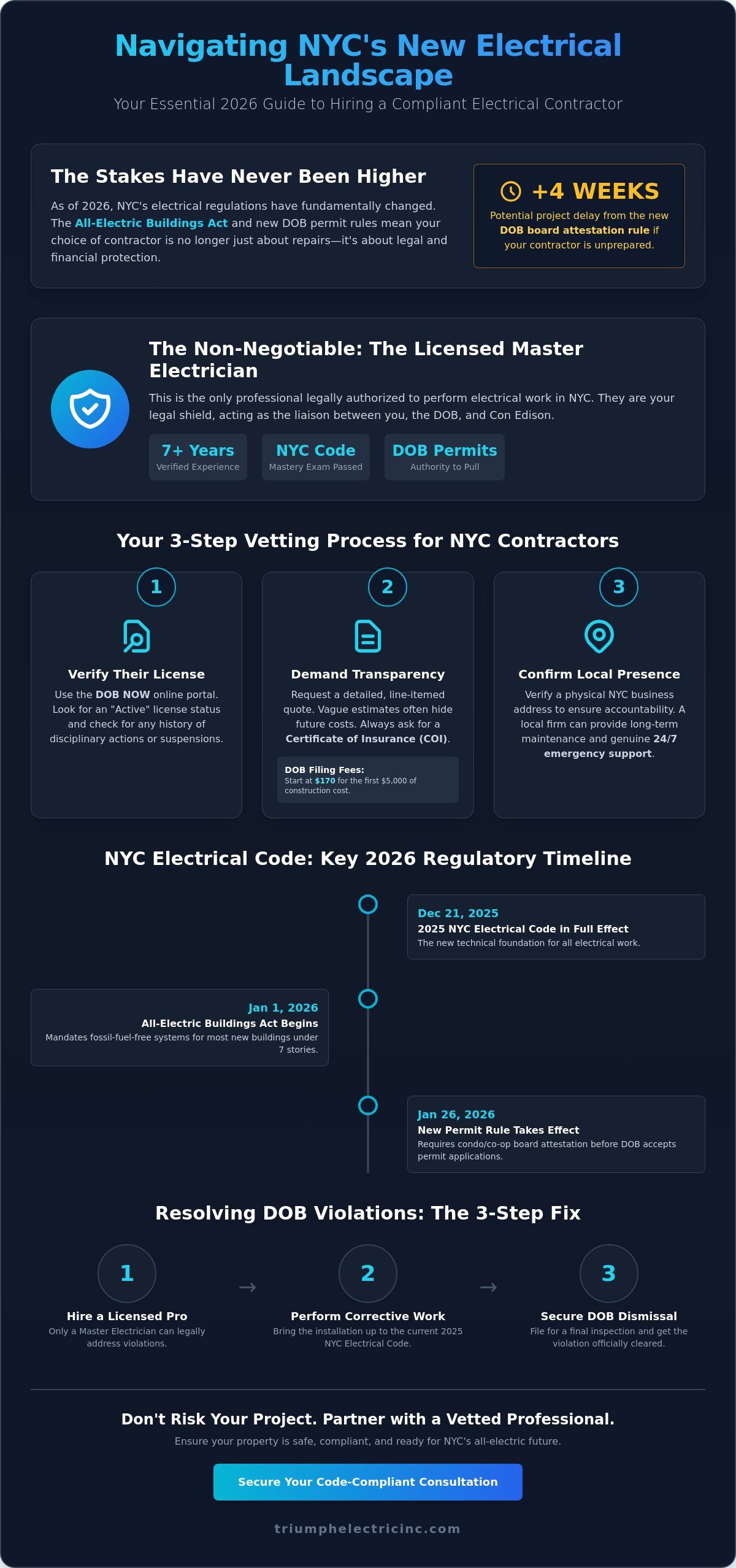 How to Choose the Right Electrical Service Company in NYC: A 2026 Guide