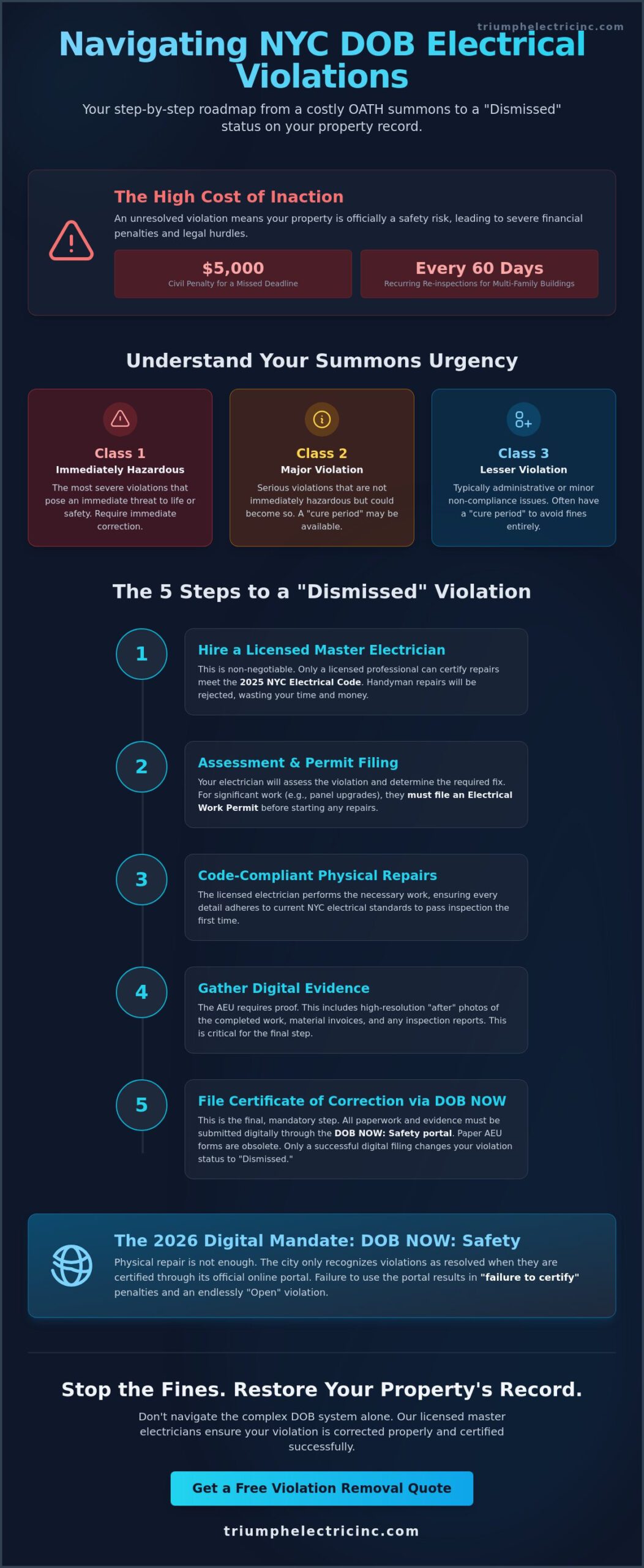 How to Get a DOB Electrical Violation Correction Certificate in NYC (2026)
