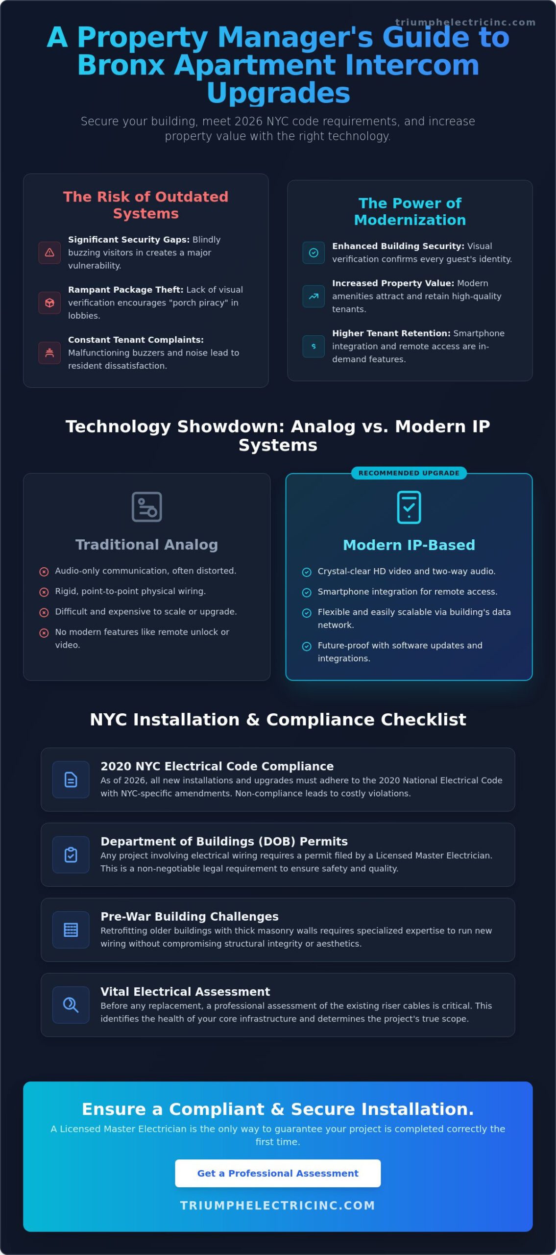Intercom System Installation for Apartment Buildings in the Bronx: 2026 Guide