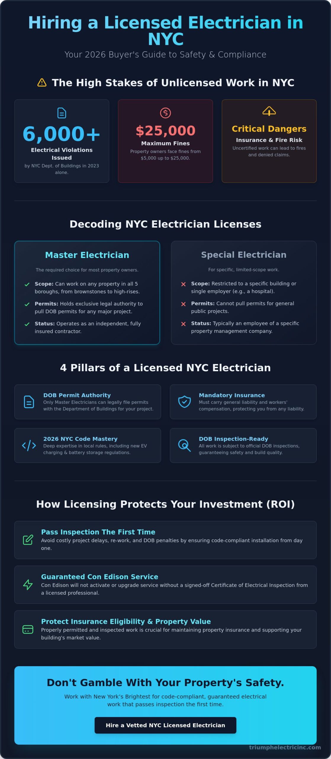 Licensed Electrician NYC: The 2026 Buyer’s Guide to Hiring Local Experts