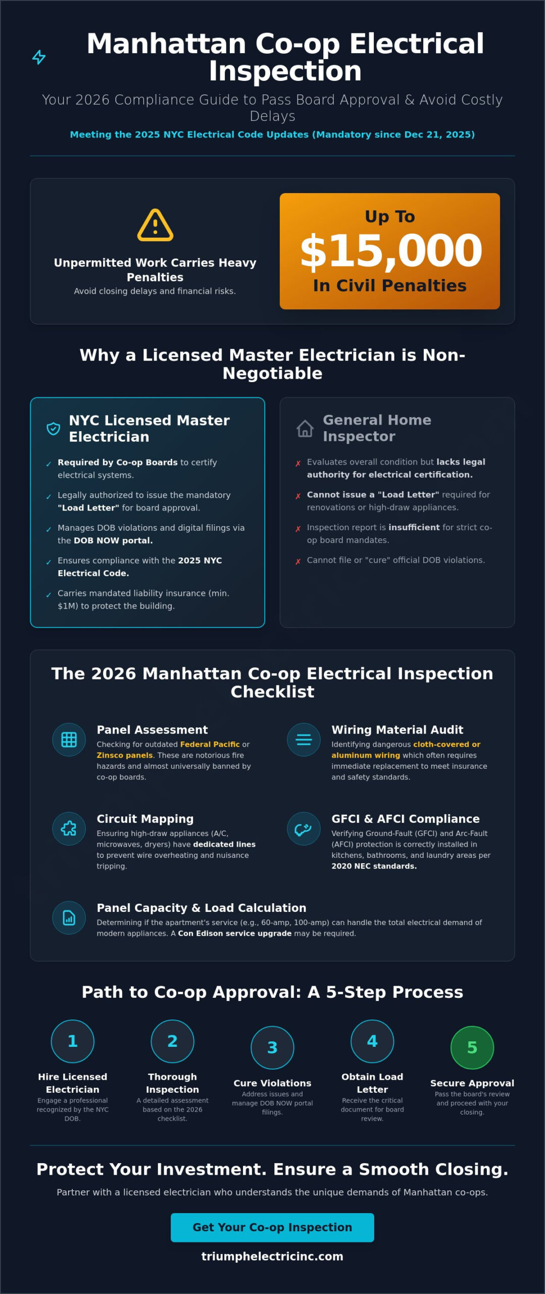Licensed Electrician for Co-op Inspection Manhattan: Your 2026 Compliance Checklist
