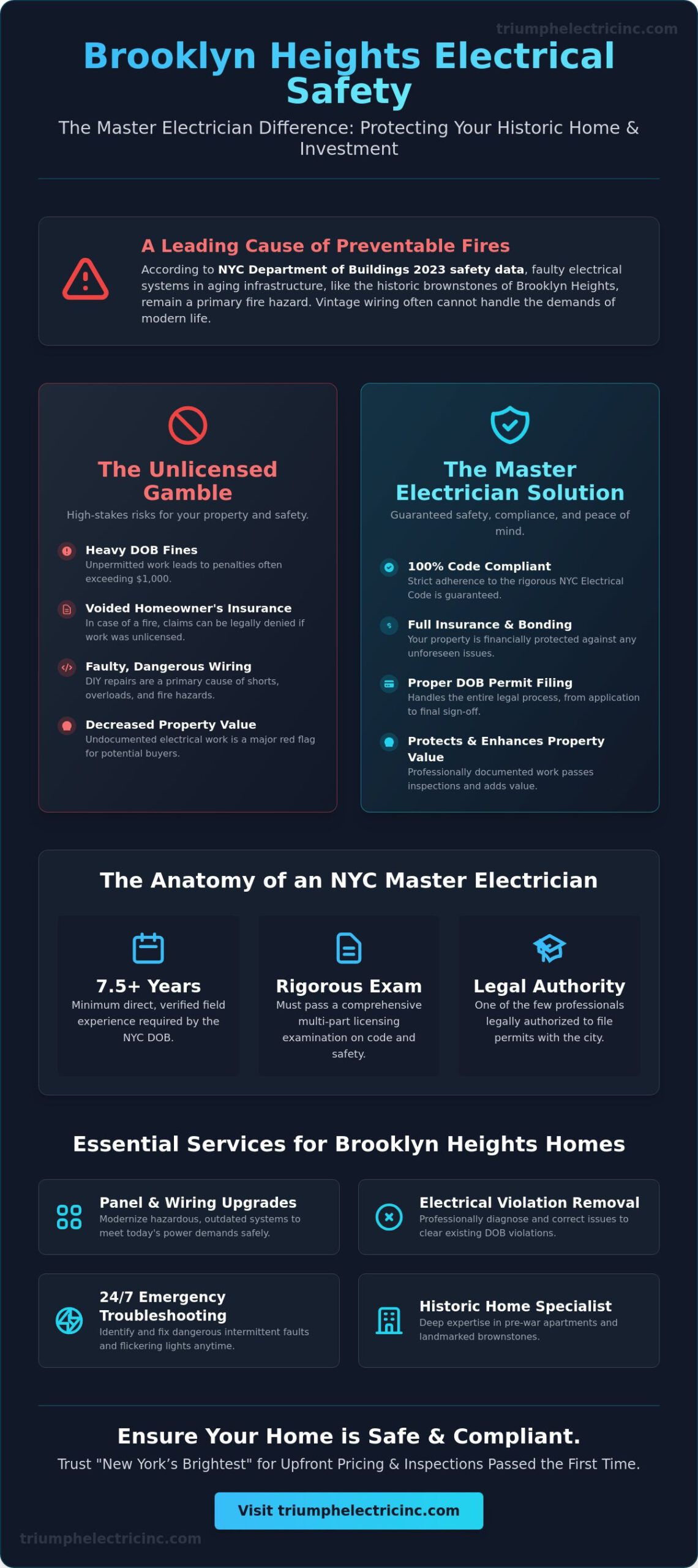 Residential Electrician Brooklyn Heights: Licensed NYC Master Electrical Services