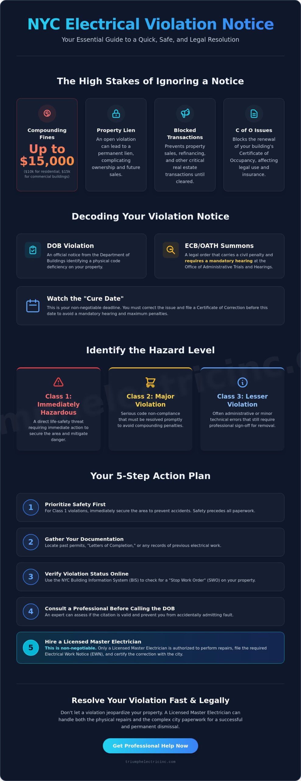 What to Do If You Get an Electrical Violation Notice in NYC (2026 Guide)