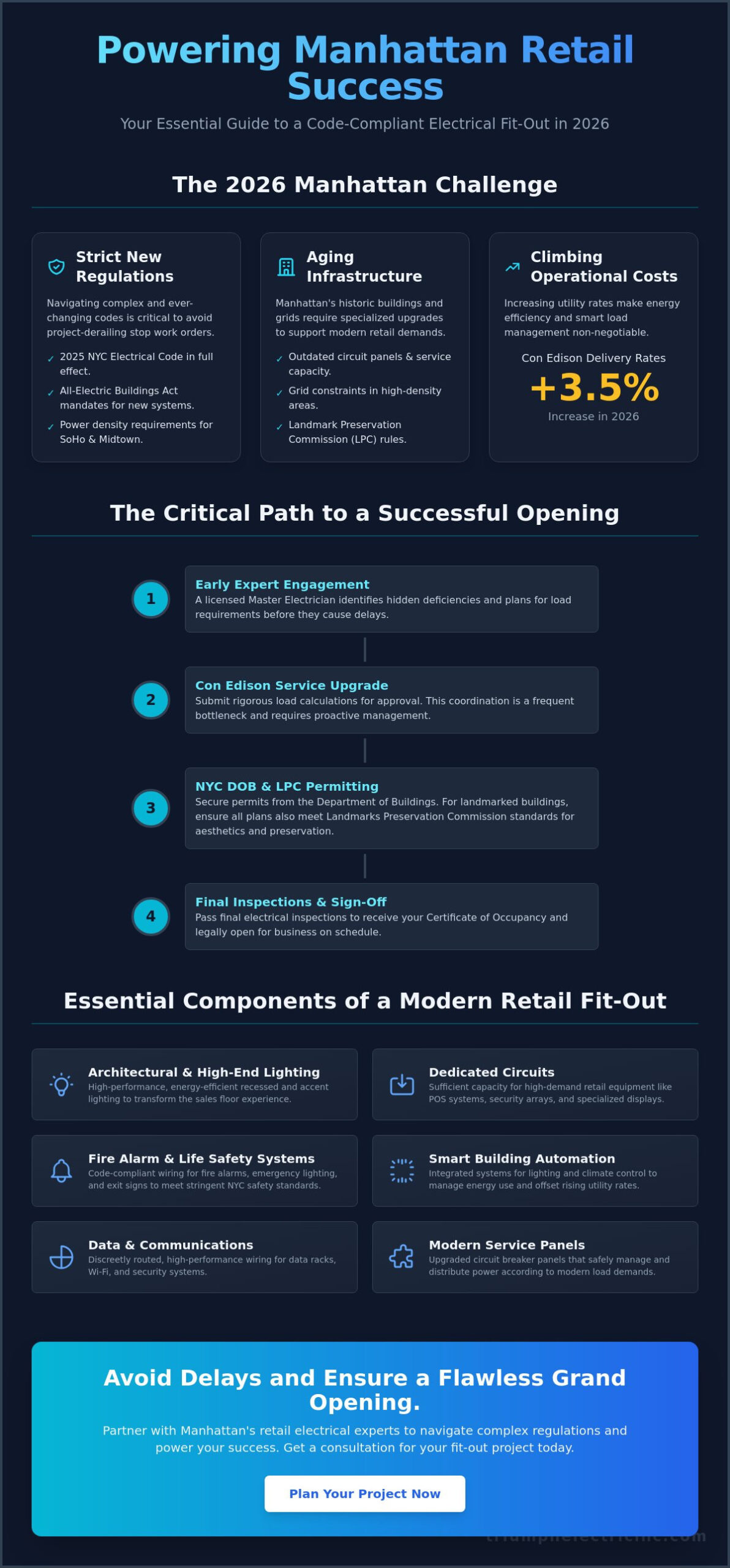 Retail Store Electrical Fit-Out Manhattan: The 2026 Guide to Compliance and Power
