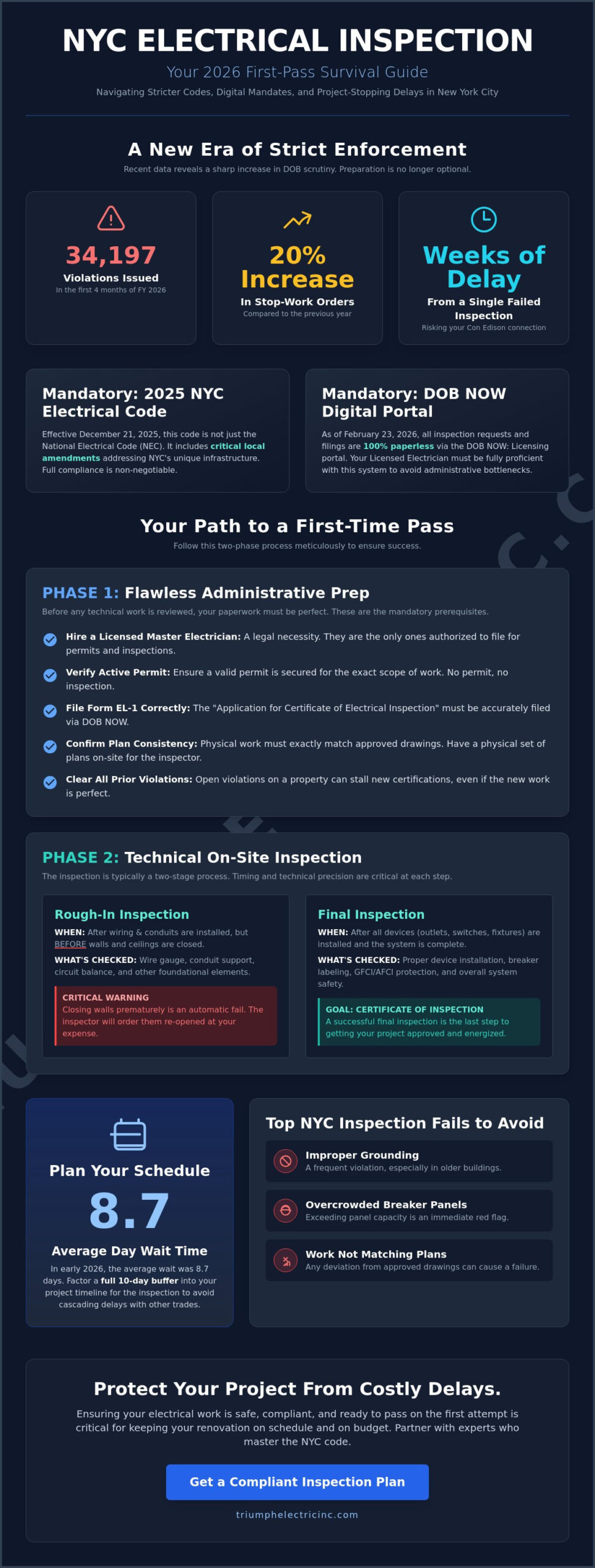 How to Prepare for an Electrical Inspection in NYC: The 2026 Compliance Guide