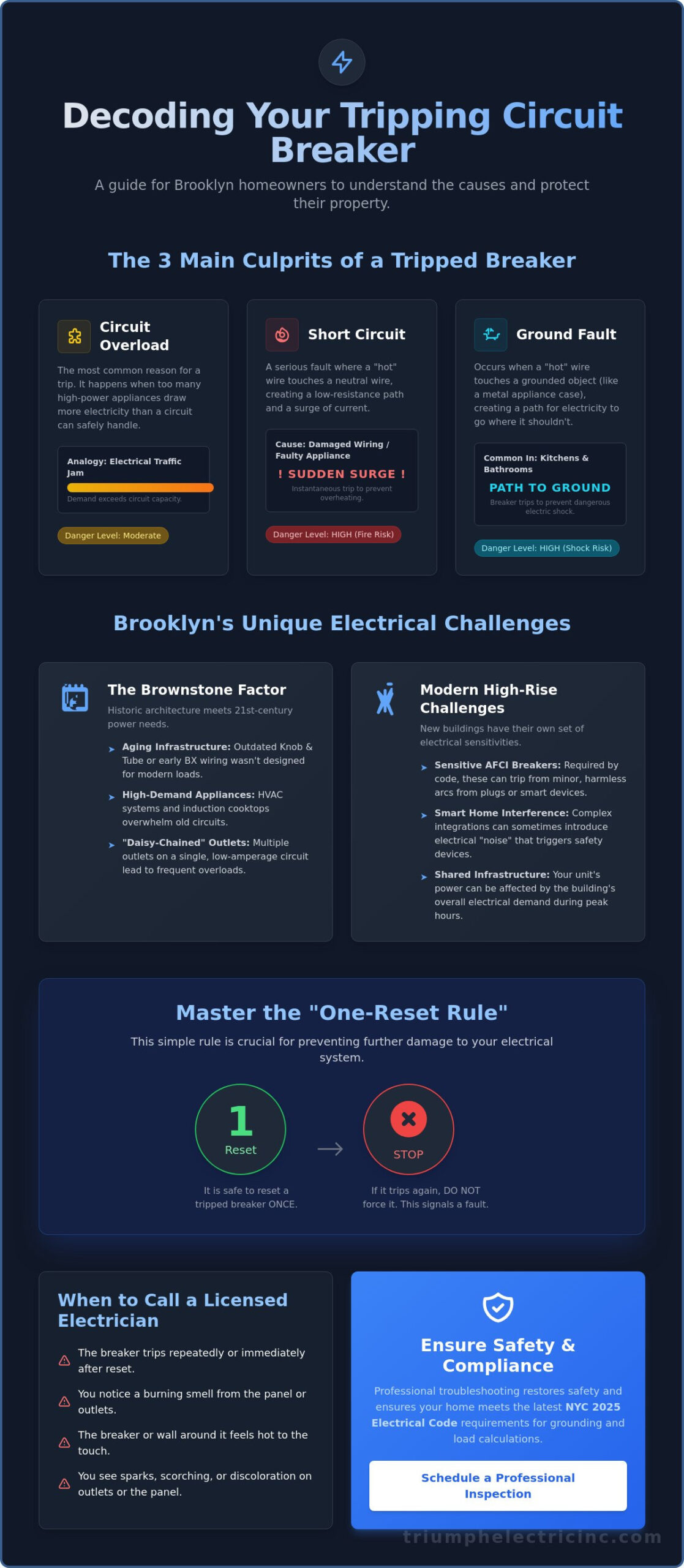 Expert Electrician to Fix Tripping Breaker in Brooklyn: 2026 Homeowner’s Guide